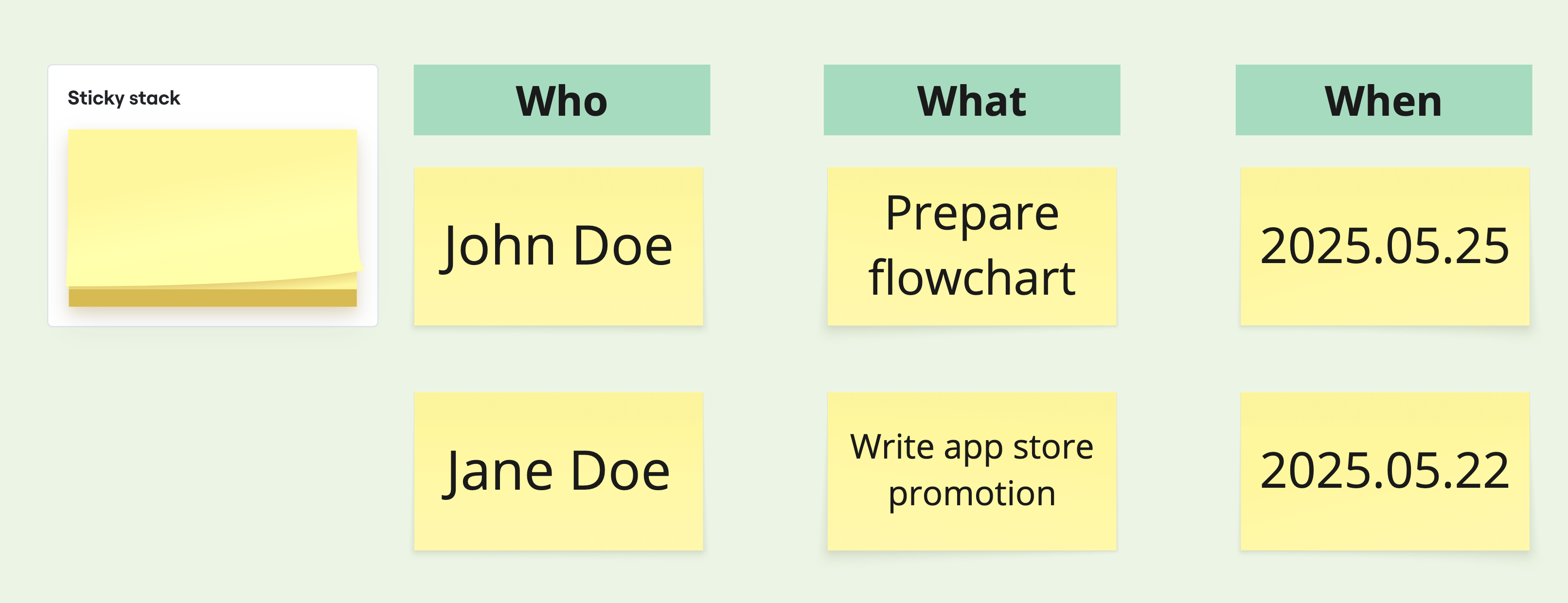 Example of how to document action points using the "Who, What, When" framework